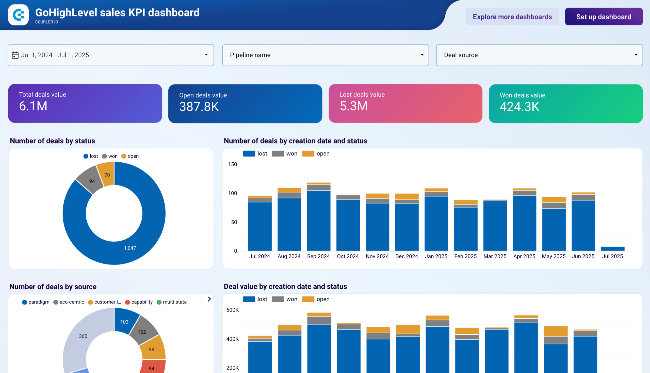 GoHighLevel CRM dashboard