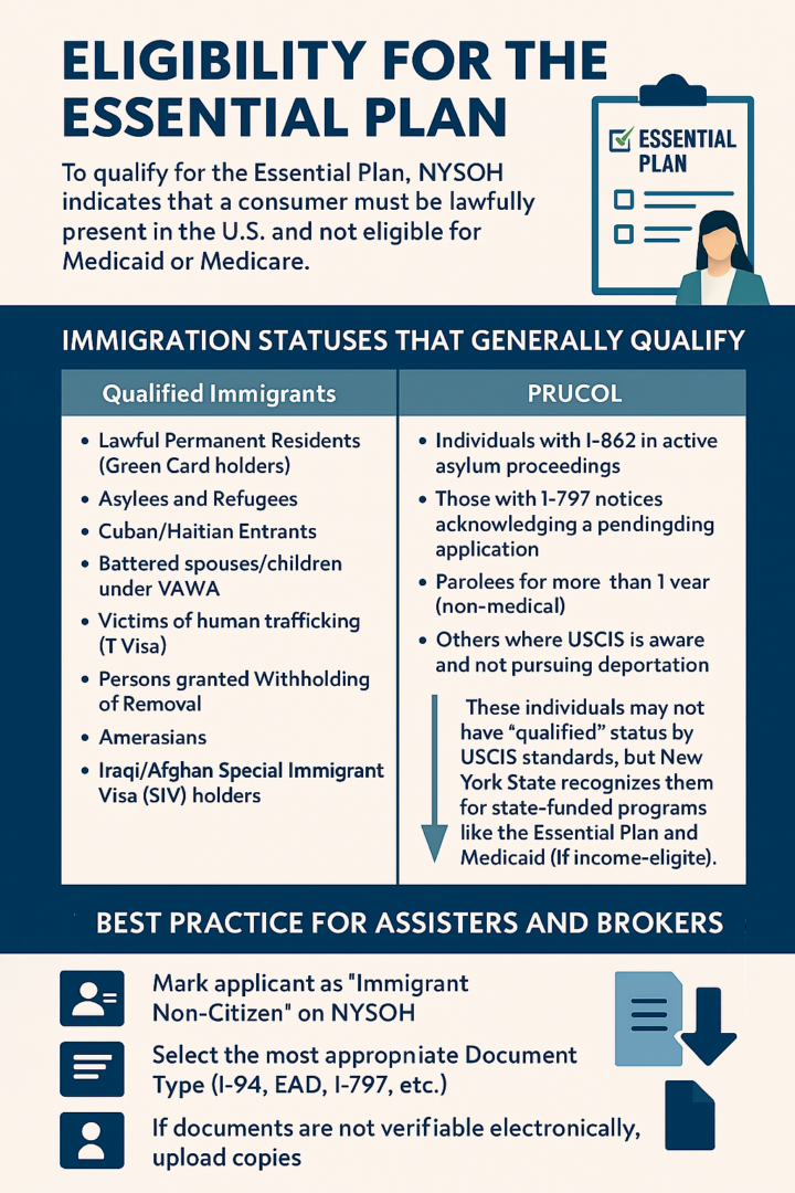 Immigration Statuses That Qualify for New York’s Essential Plan – A Comprehensive Guide (2025 Update)